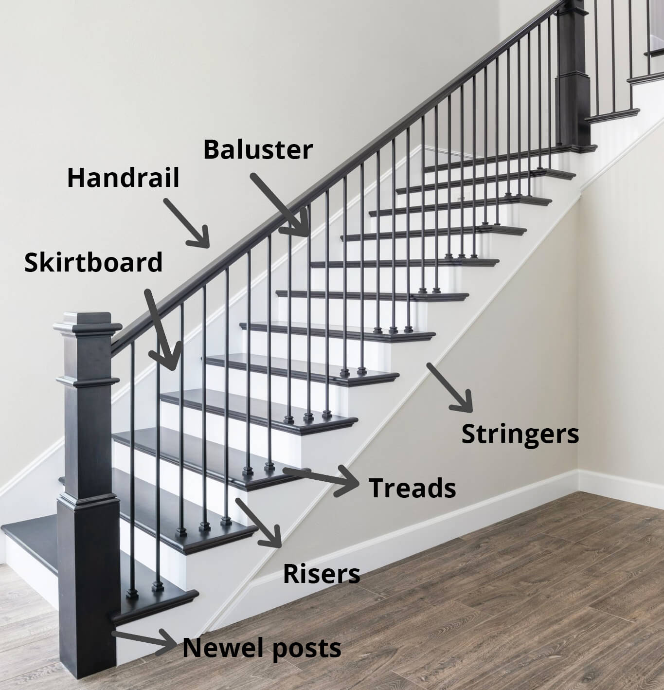 the anatomy of a staircase
